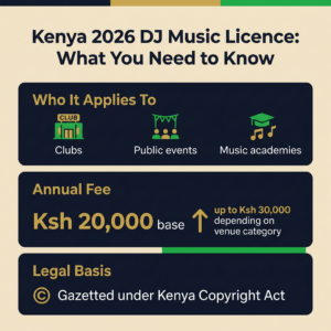 DJs in Kenya Required to Pay KSh20,000 Annual Music Licence Fee